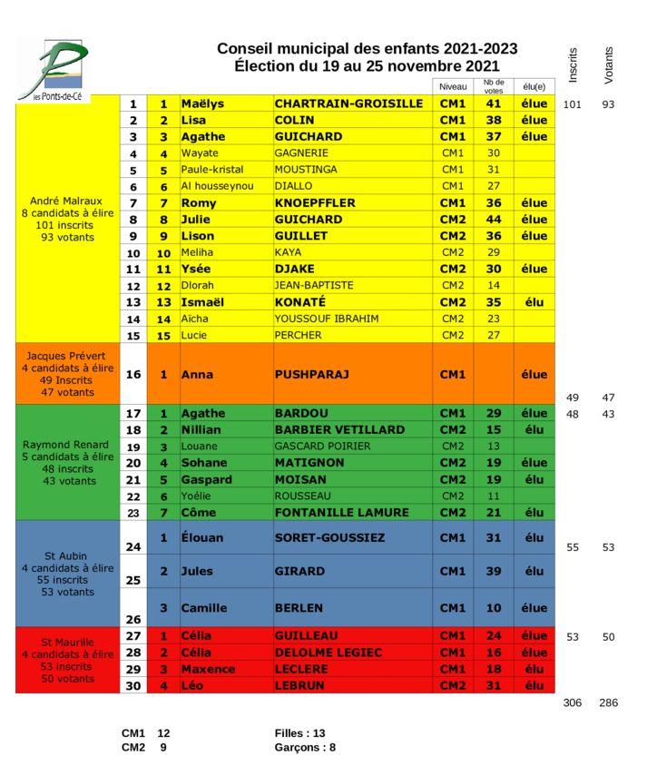 thumbnail of CME – Liste des candidats pdf